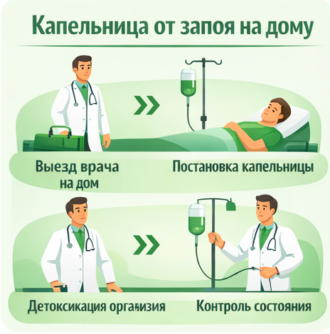 капельница от запоя в Алдане в клинике Санати